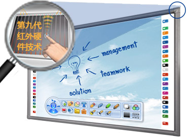 交互式電子白板
