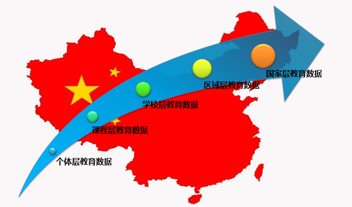 教育（yù）大數據架構