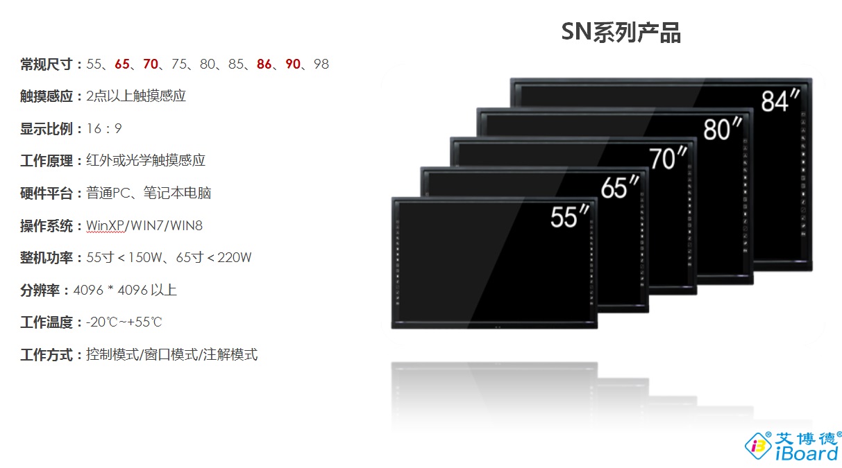 艾（ài）博德（dé）觸摸一體機（jī）